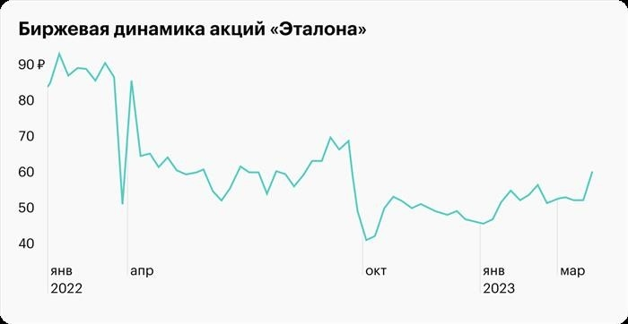 Источник: mosbirge.