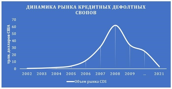 Темпы создания рынка были огромными