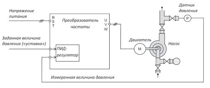 Руководство по эксплуатации преобразователя частоты - ПИД-регулятор для преобразователя частоты