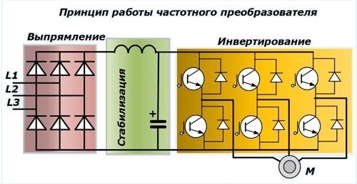 Орган управления частотным преобразователем - электрическая схема