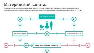 Материнский капитал.