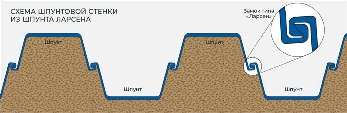 Фигуры для ограждения прохода Larsen