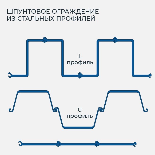 Стальные профили и замки