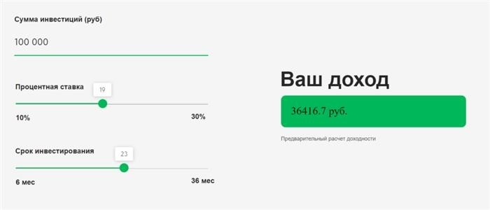 Доход от инвестиций.