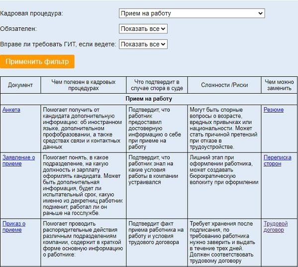 Нужно ли предъявлять НДС при приеме на работу?