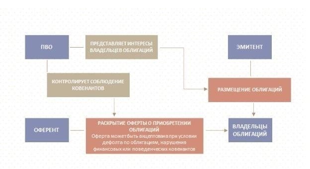 Как кредиторы относятся к описанию имущества и публичному раскрытию информации?
