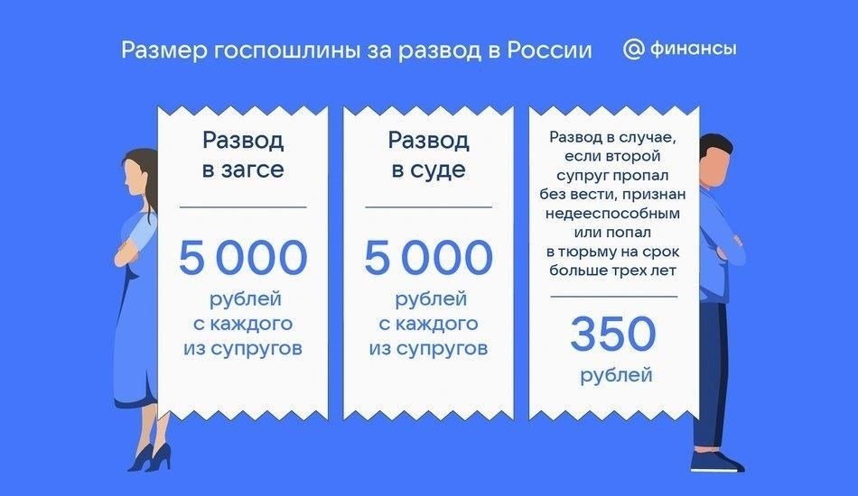 Как развод повлияет на финансовую помощь в 2024 году: Что нужно знать