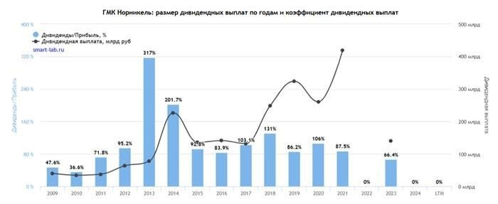 Договор дарения для передачи имущества: Расходы и процесс