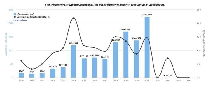 Расходы, связанные с передачей собственности при продаже