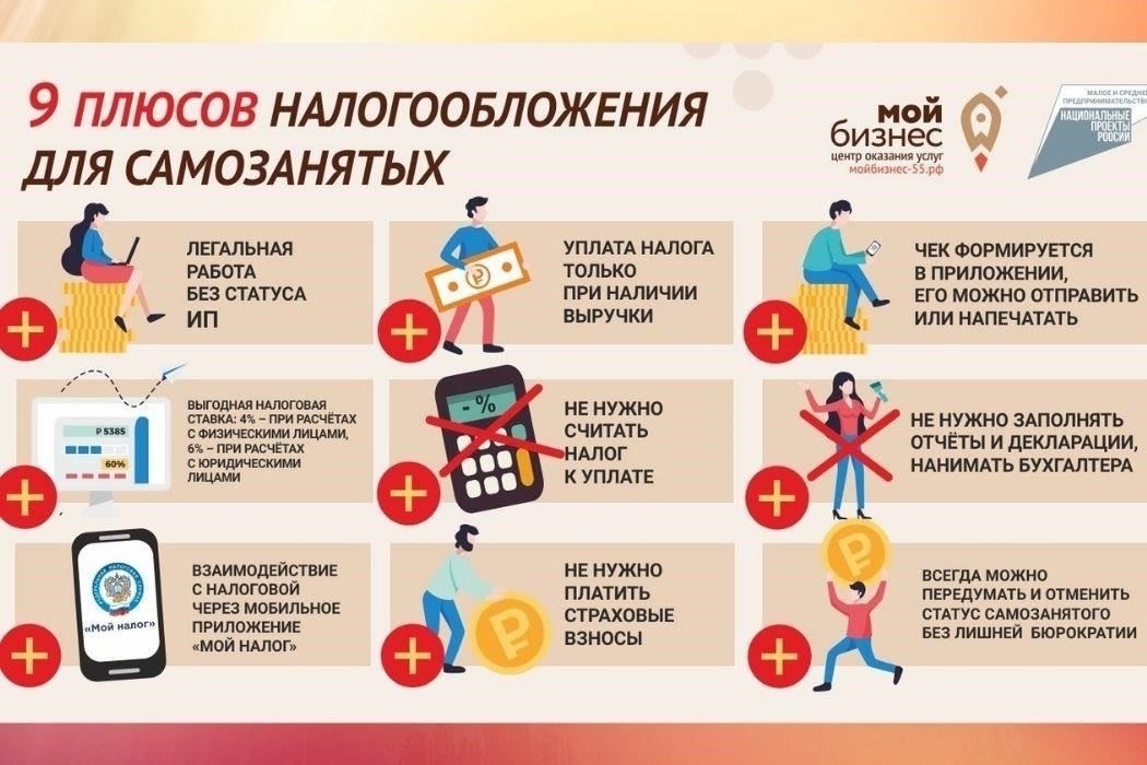 Корректировка поддержки самозанятых опекунов в 2024 году