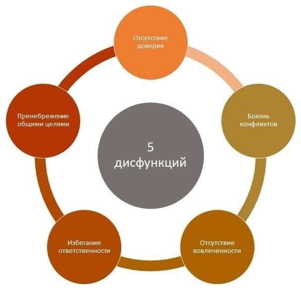 Определение того, когда активность коллеги влияет на сроки