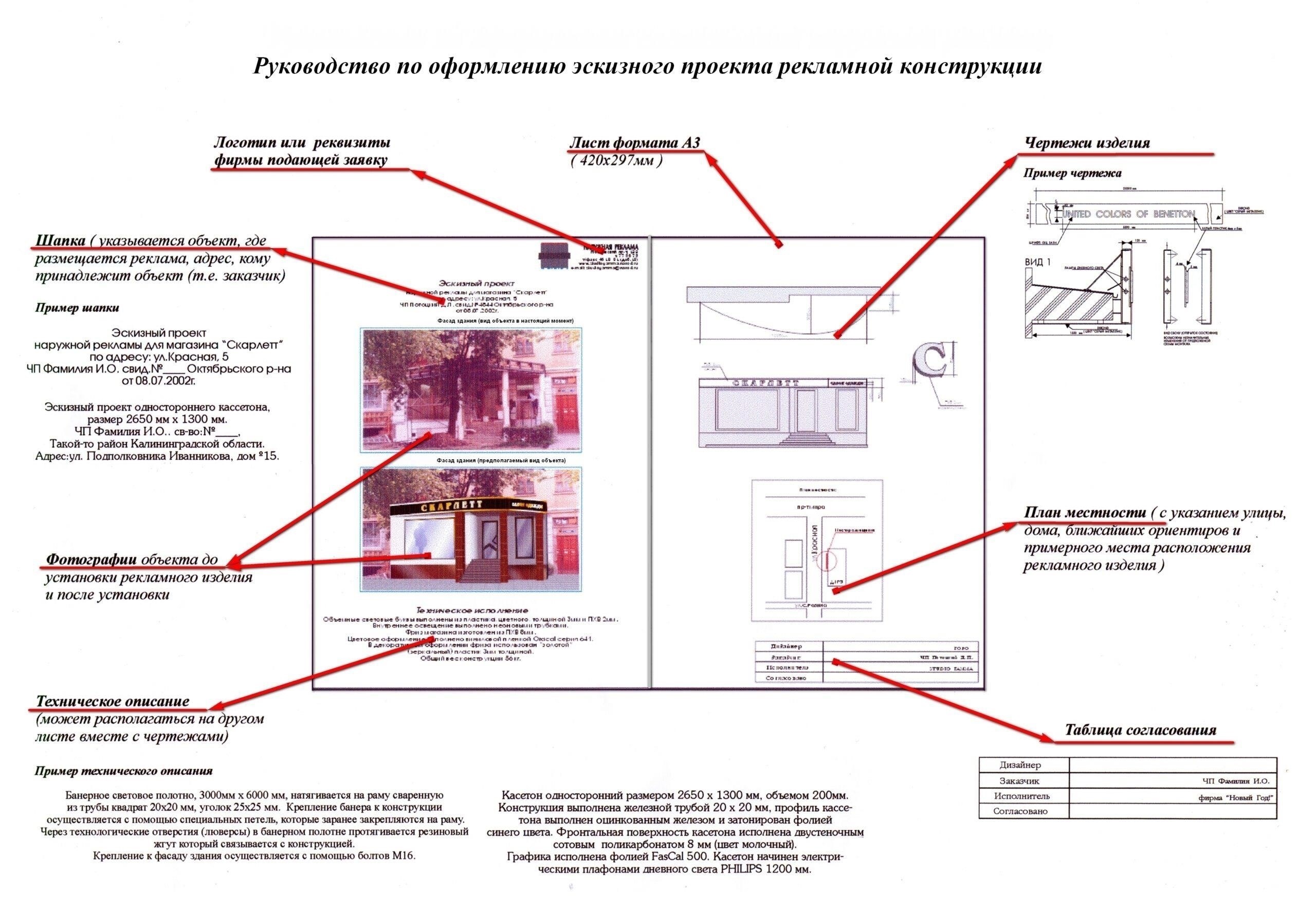 Основные шаги по завершению обновления фасада к концу года