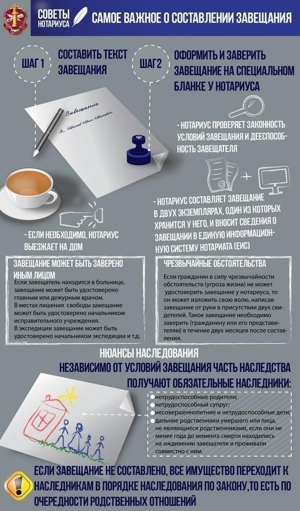 Соображения при составлении завещания