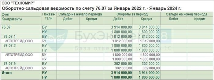 Особые случаи: Гражданство для этнических грузин и их потомков